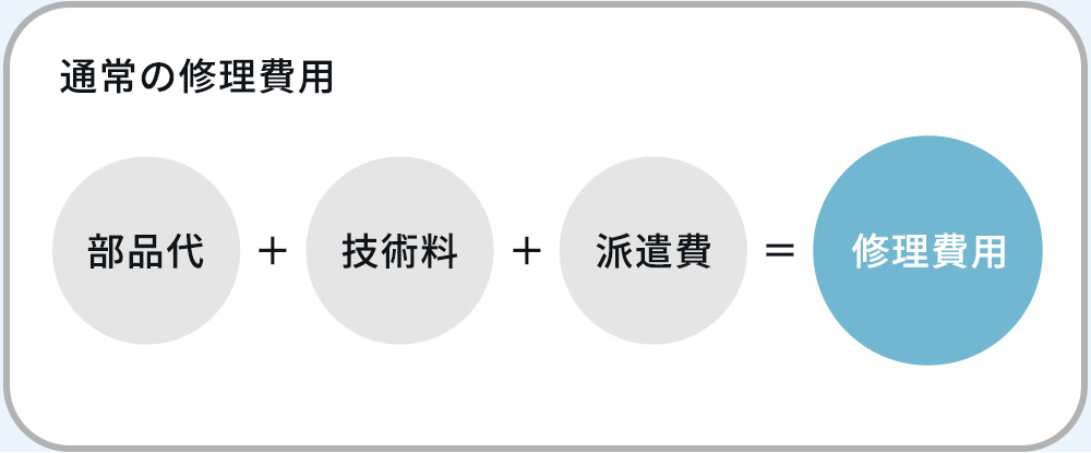 保守契約がない場合